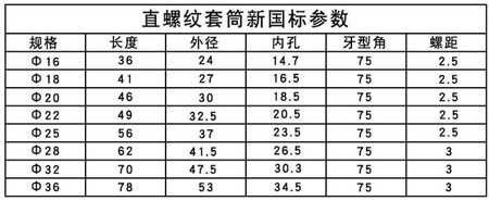 直螺紋套筒最新國標