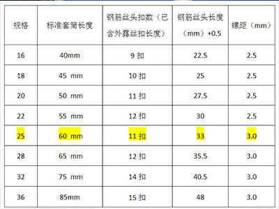 鋼筋直螺紋套絲